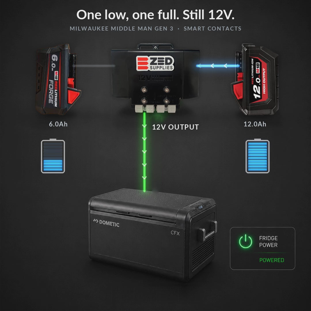 Animation: ZED Middle Man Gen 3 smart contacts run a 12V fridge from two Milwaukee M18 packs, one low and one full